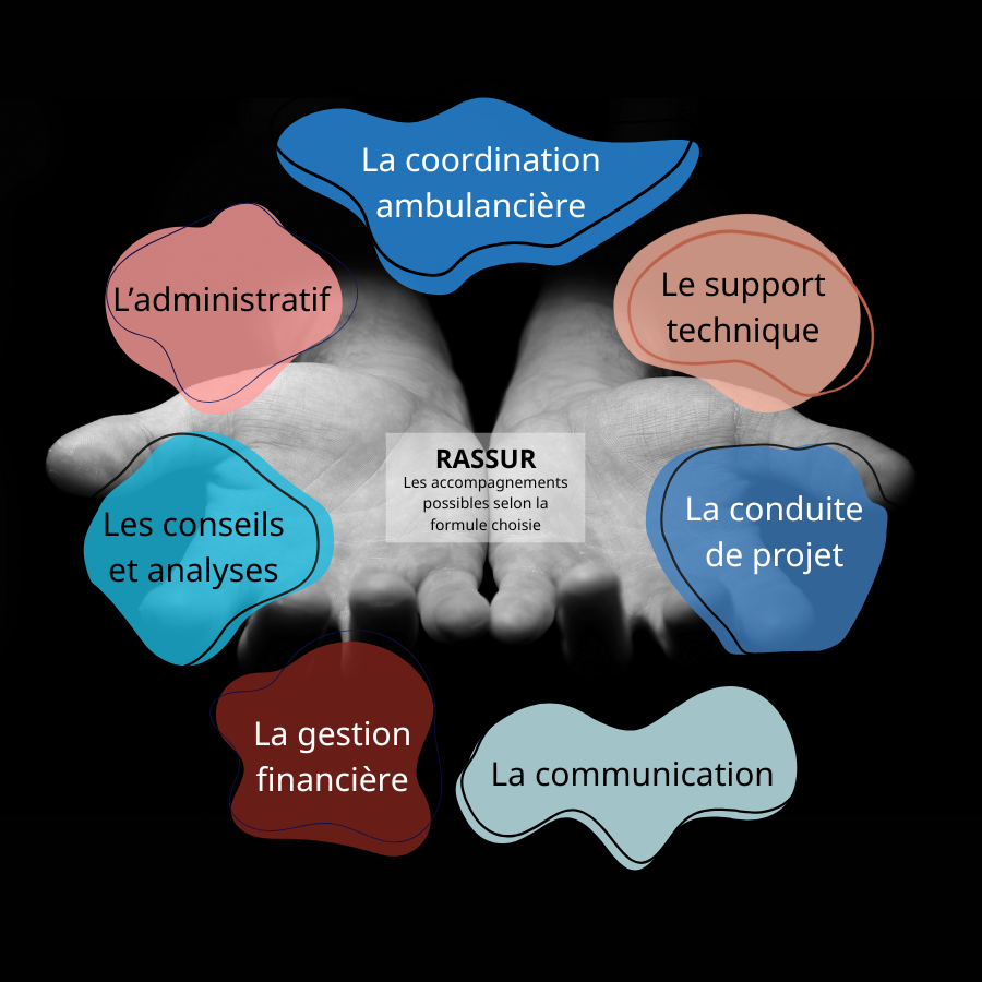 Les accompagnements RASSUR
